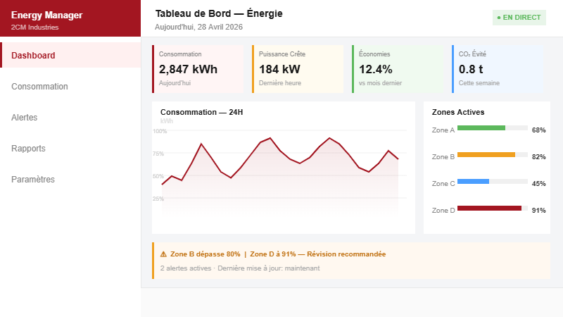 Energy Management System