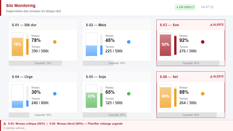 Silo Monitoring